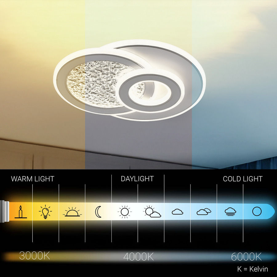 Lustra LED KOMPACTO 47W, 3 Cercuri, lumina Rece/Calda/Neutra, Alb