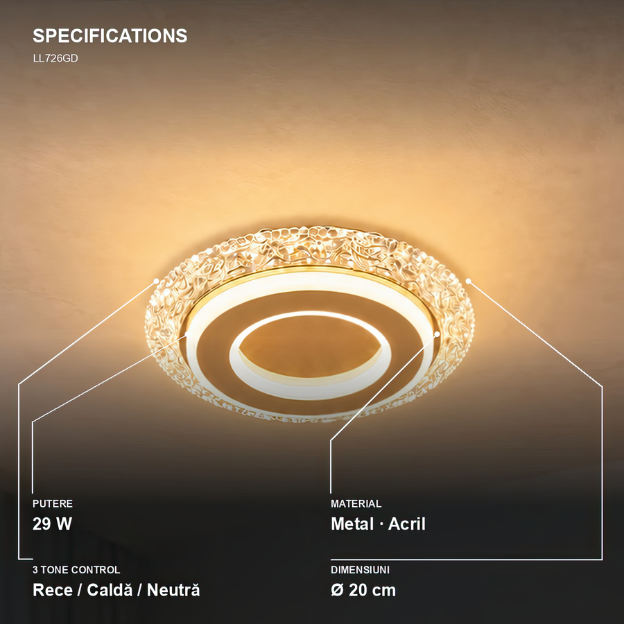 Lustra LED AGOL Petito LL726GD, specificații